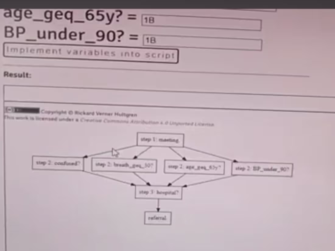 Cover image for Development of Lympha Programming Language and Interpreter