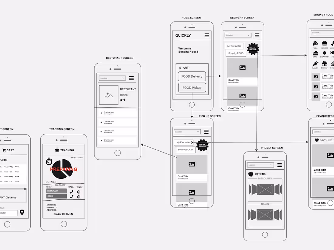 Cover image for See upwork profile for past projects