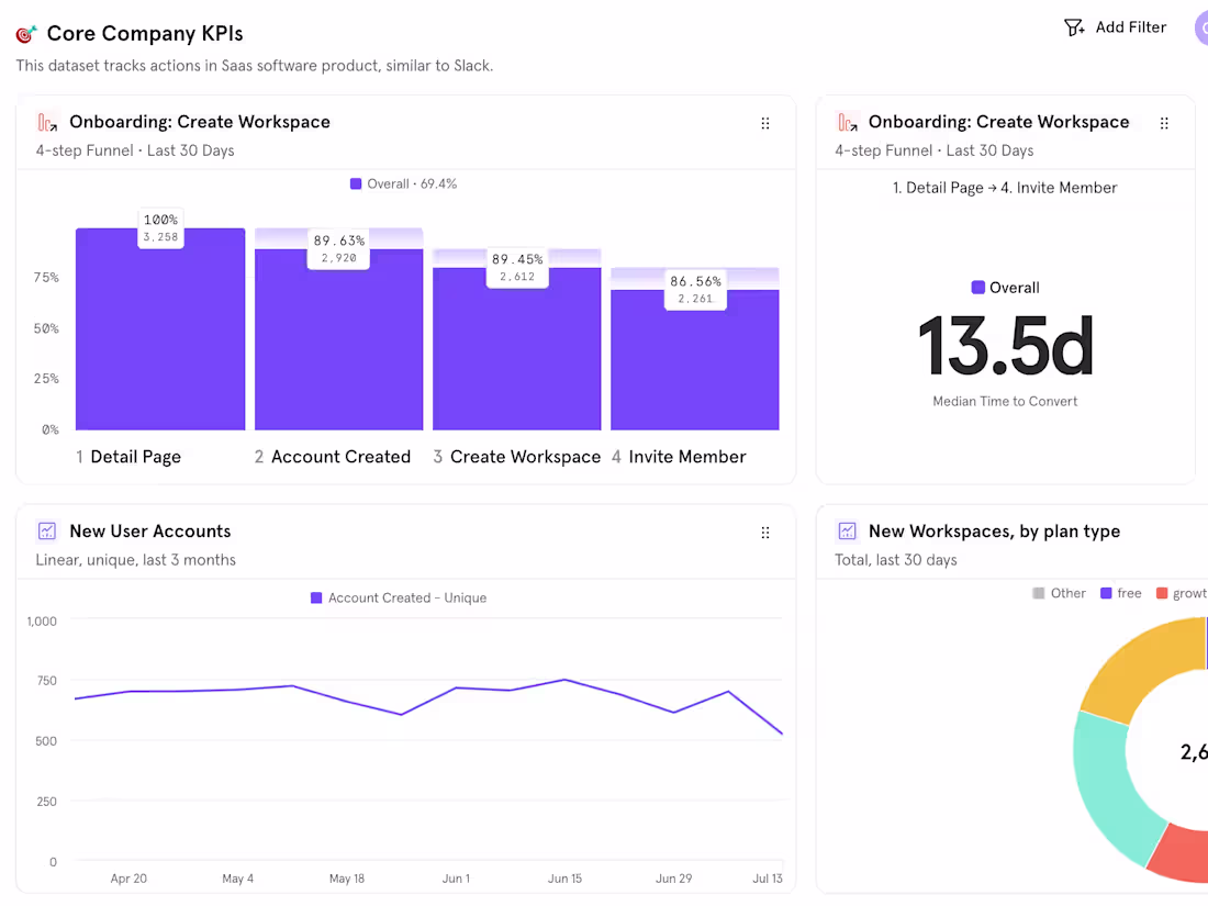 Cover image for Errors Overview Board in Mixpanel