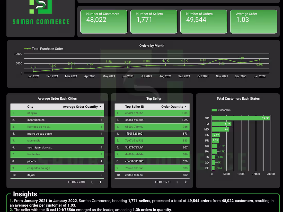 Cover image for Samba Commerce