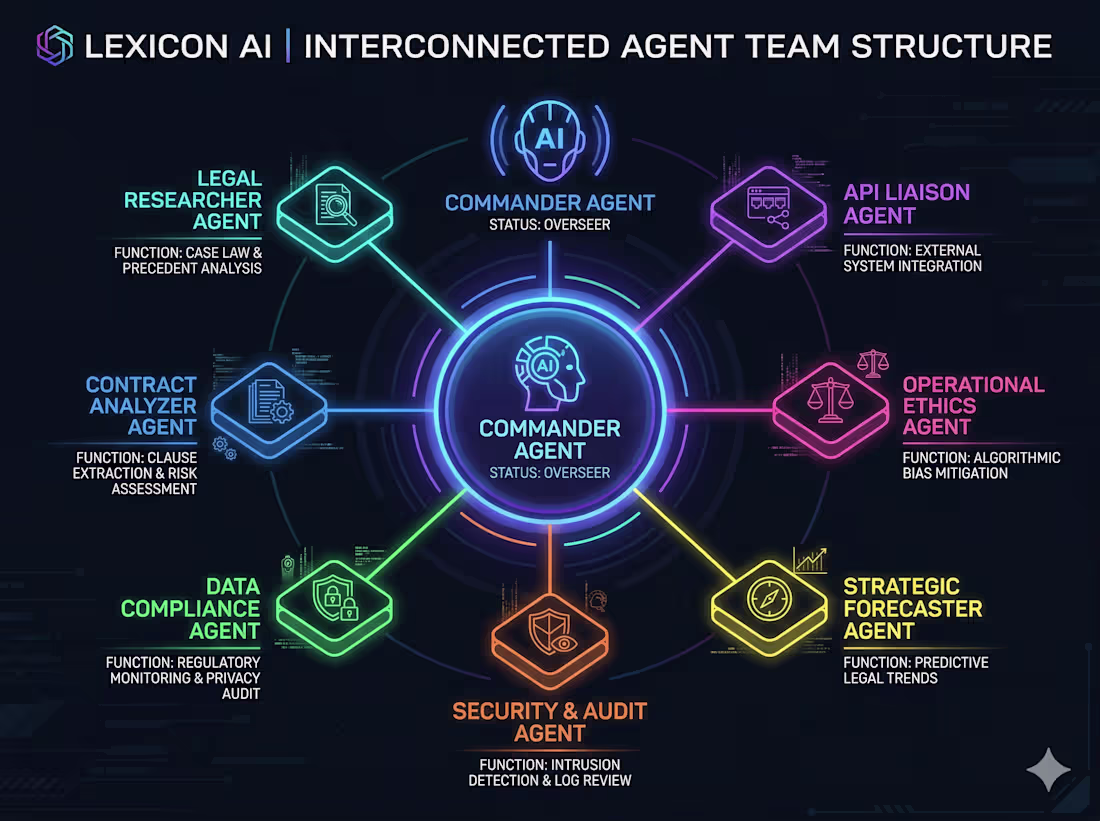 Cover image for Proyecto 3 (Multi-Agent)