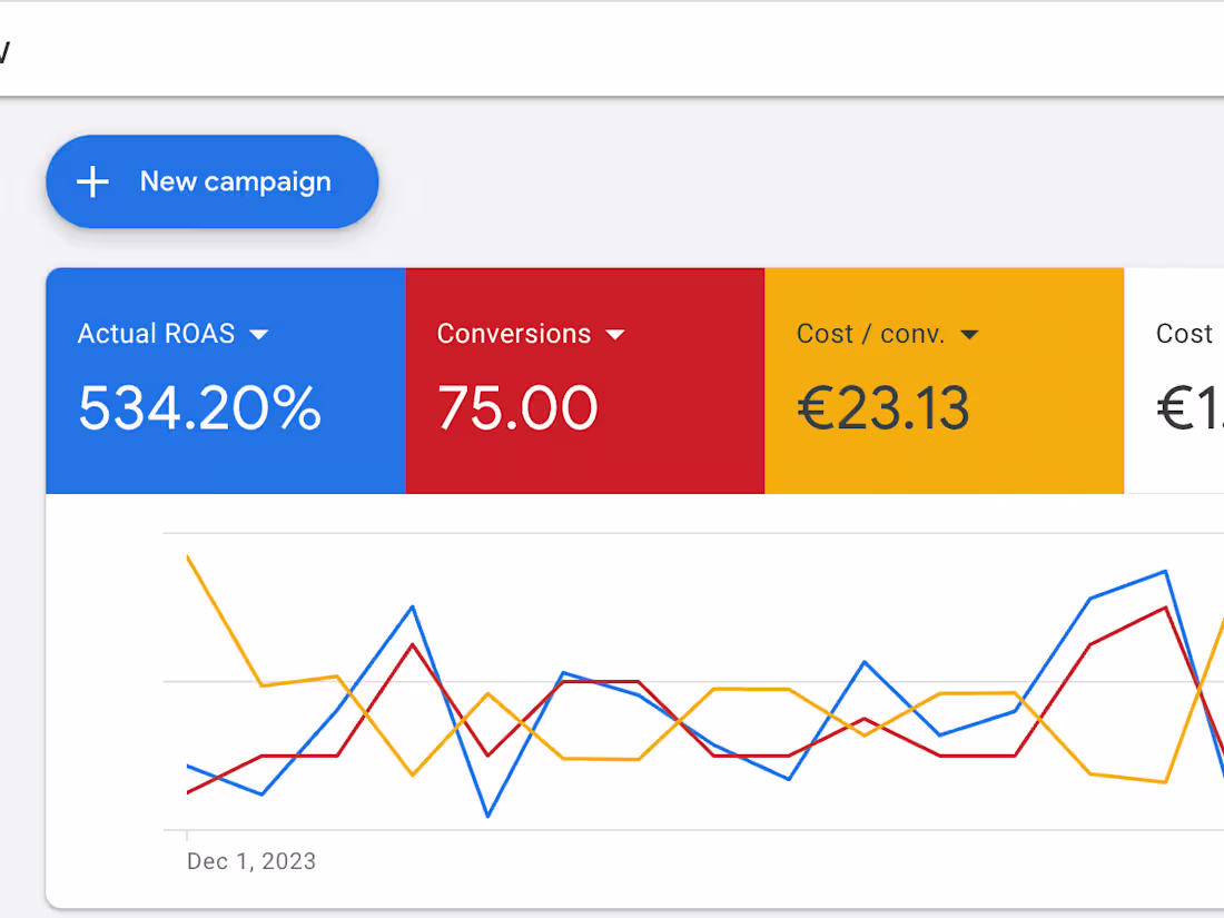 Cover image for Escape Game Room +357% Conversions at almost HALF the price