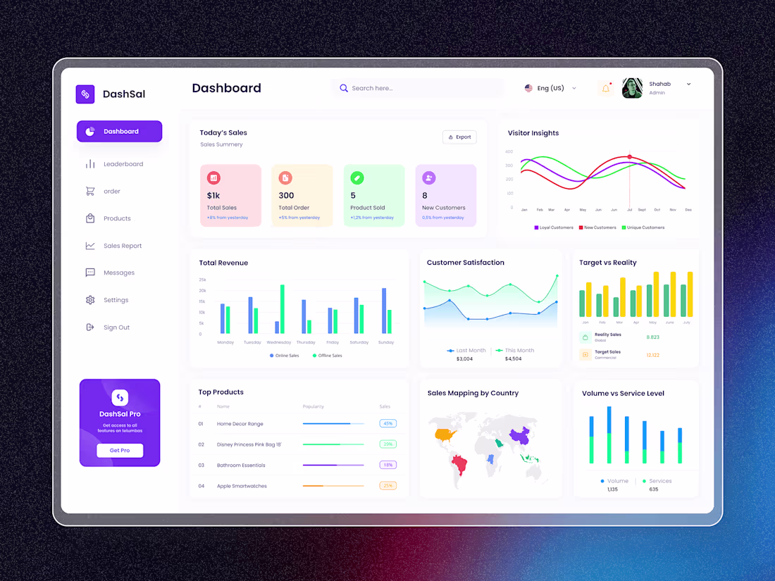 Cover image for Sale Dashboard Design