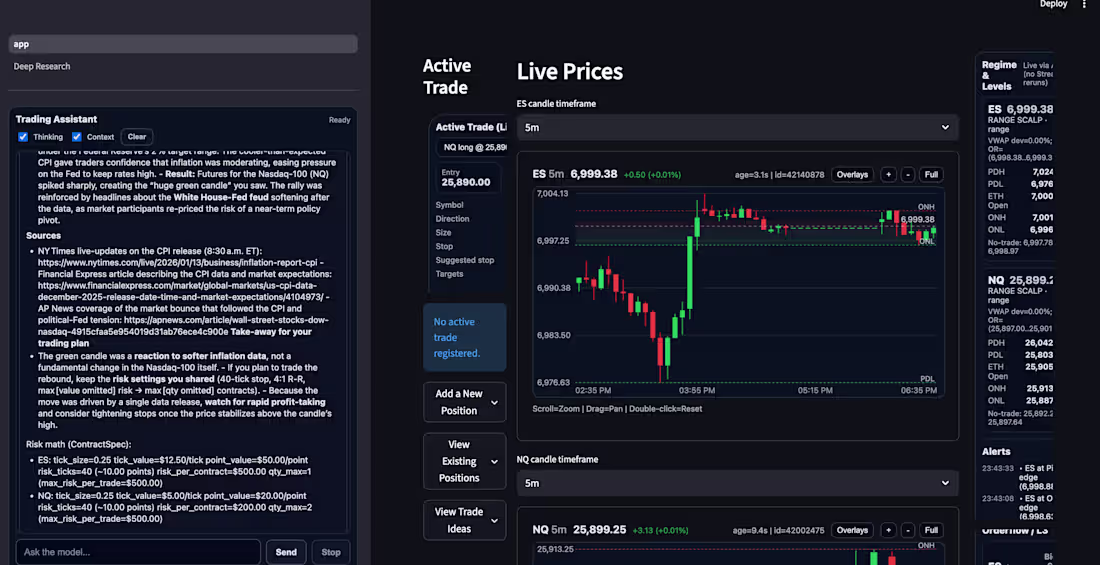 Cover image for This was a futures market