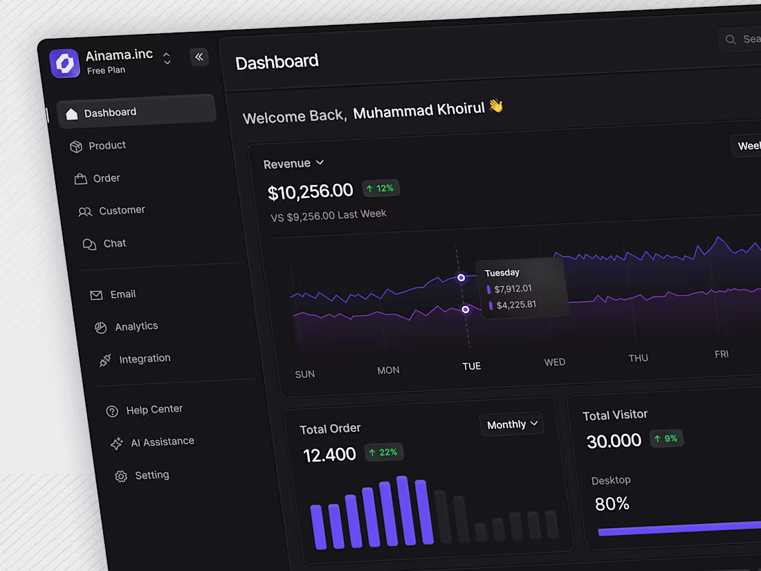 Cover image for Dashboard and Landing Page Design for Sales Analytics Platform 