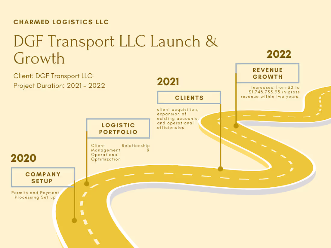 Cover image for DGF Transport LLC launch & growth