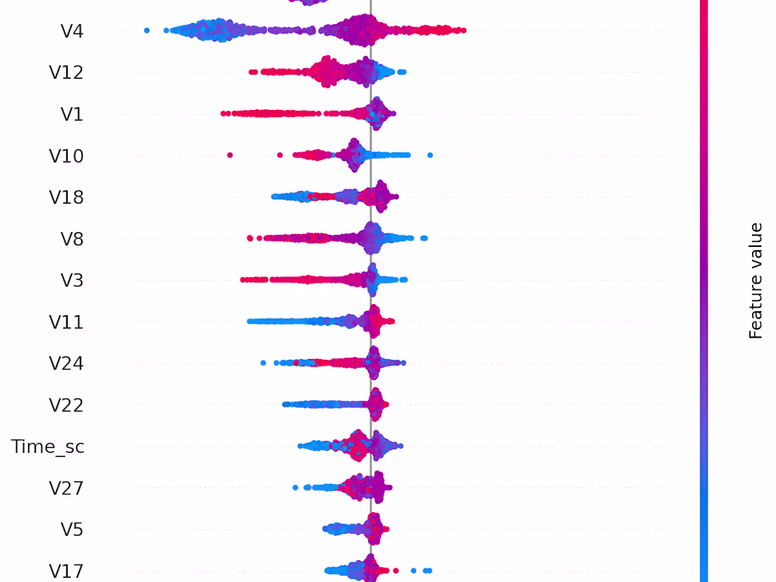 Cover image for Data Analysis and Insights Report
