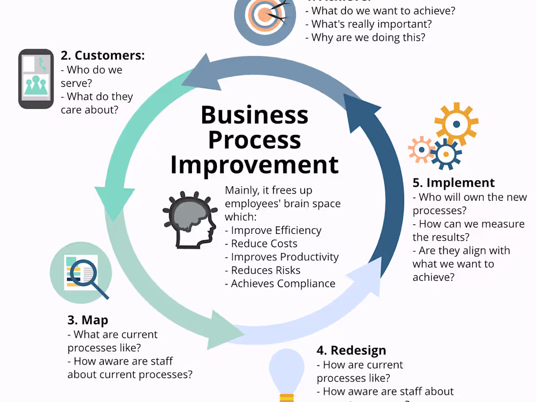 Cover image for Agile Transformation for Software Development Lifecycle (SDLC)
