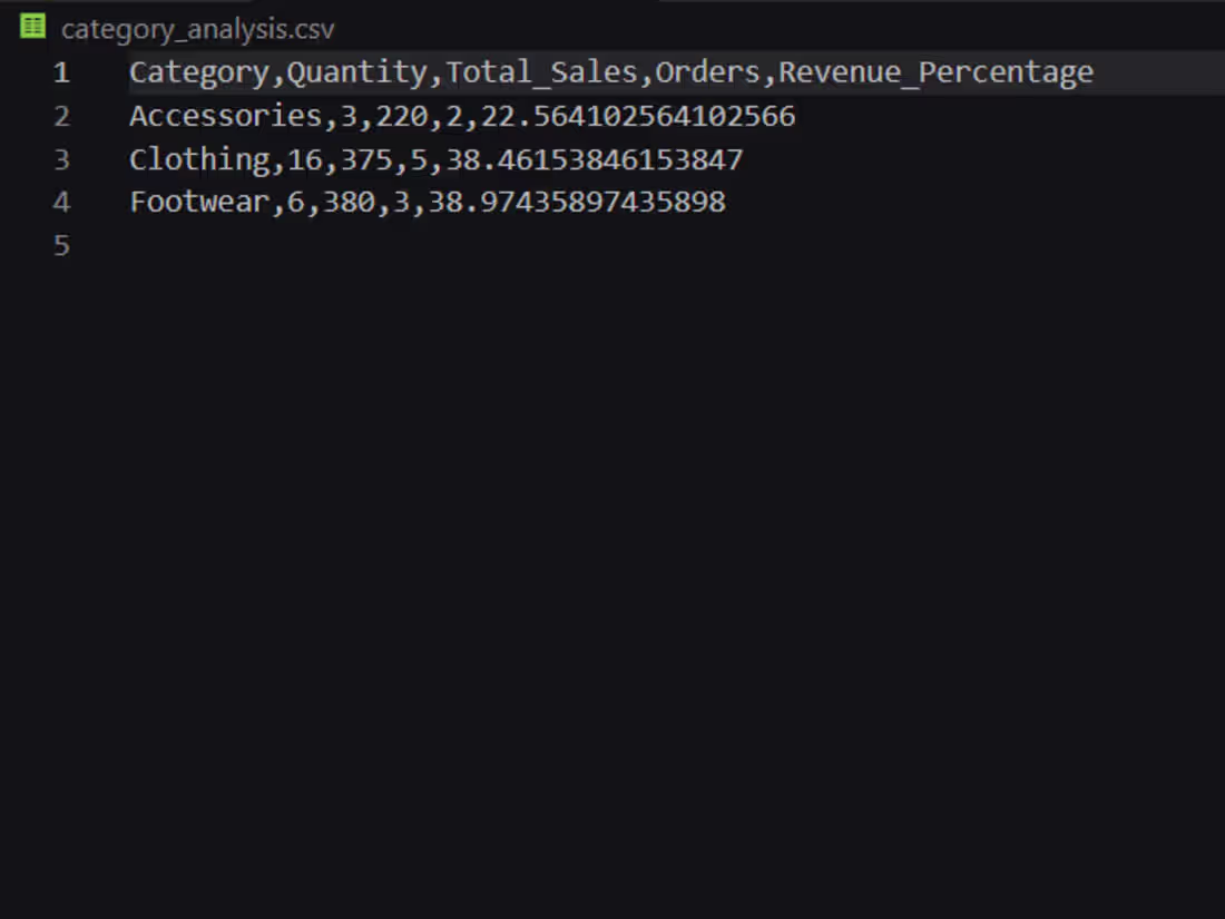 Cover image for This project is a Python-based