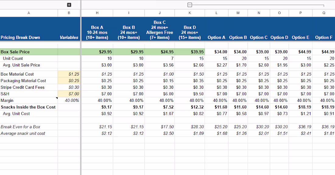 Cover image for Break-even Analysis for Subscription Snack Box Company