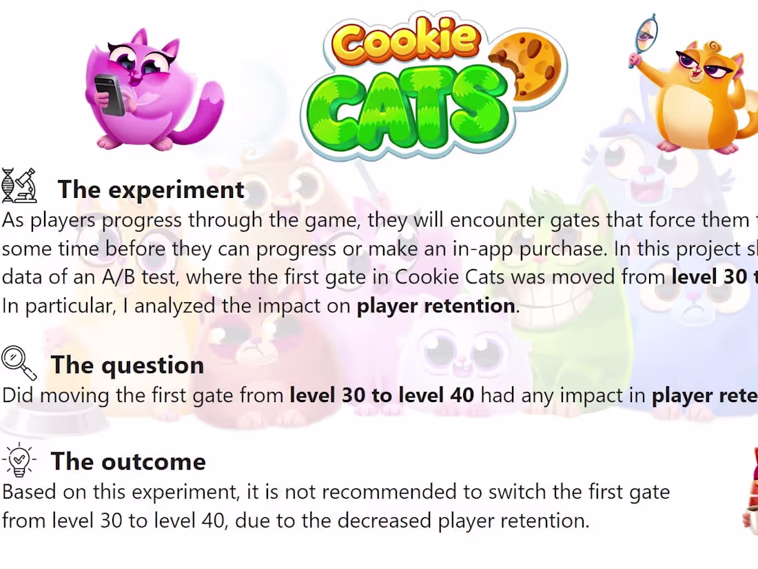 Cover image for A/B Test Analysis