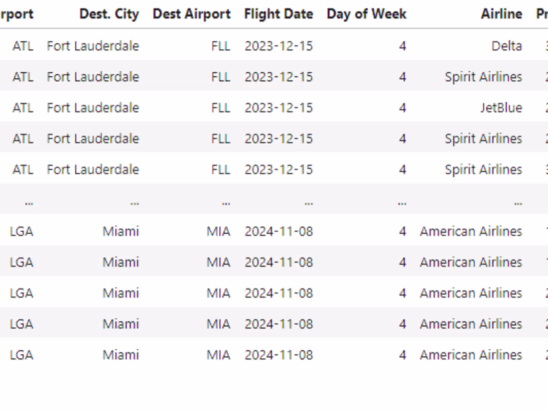 Cover image for I can organize your data into an excel spreadsheet or database.