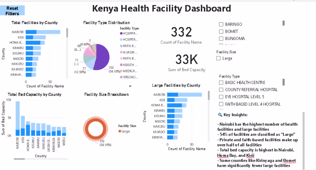 Cover image for Mapped health facility distribution and
