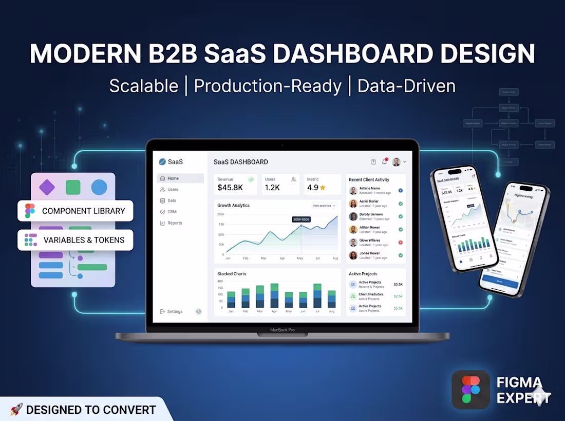 Cover image for B2B SaaS Dashboard Design & Admin Panel | Figma Design System
