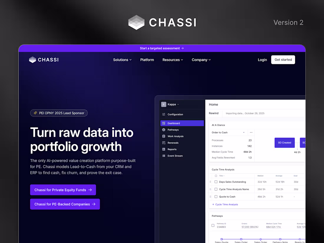 Cover image for Chassi Website Design & Development