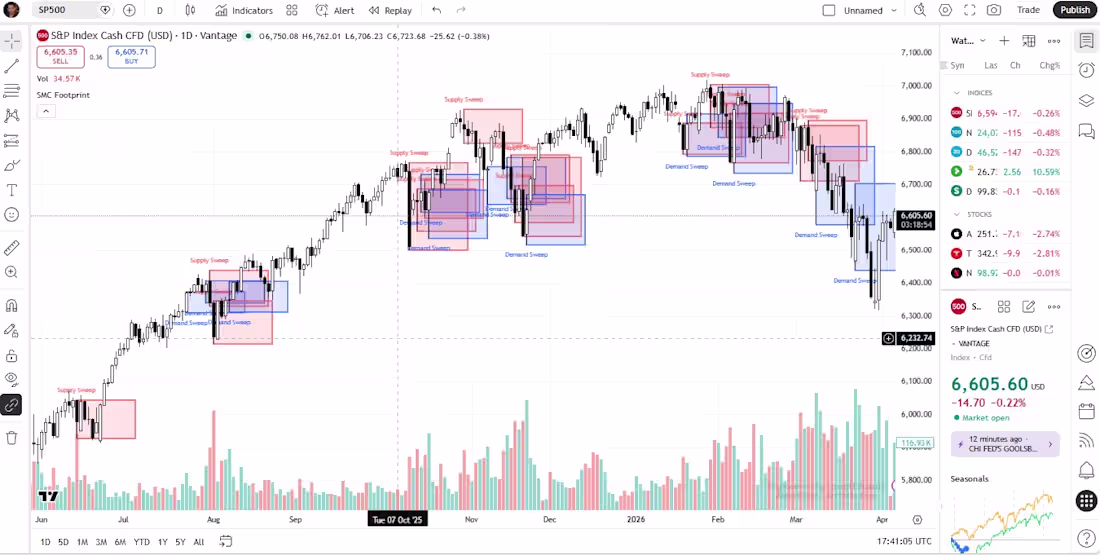 Cover image for TradingView Institutional Order Flow Engine