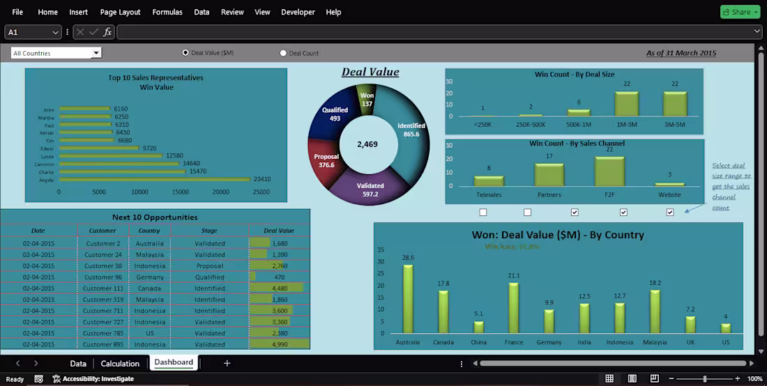 Cover image for Sales Pipeline Dashboard