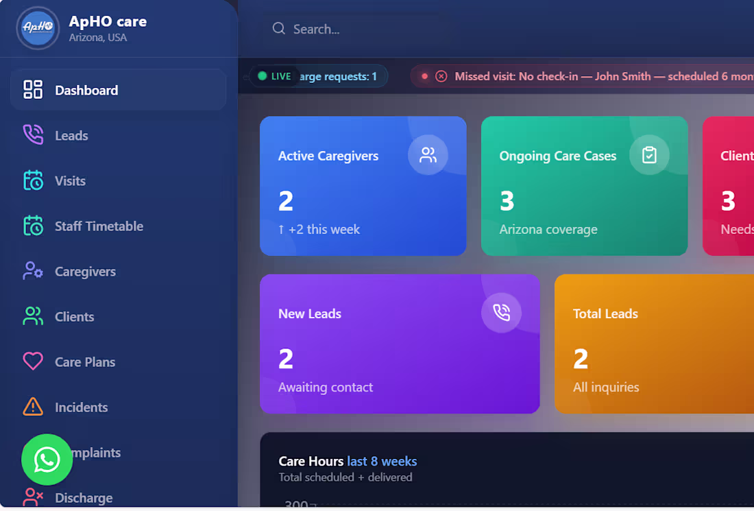 Cover image for Built a full client management