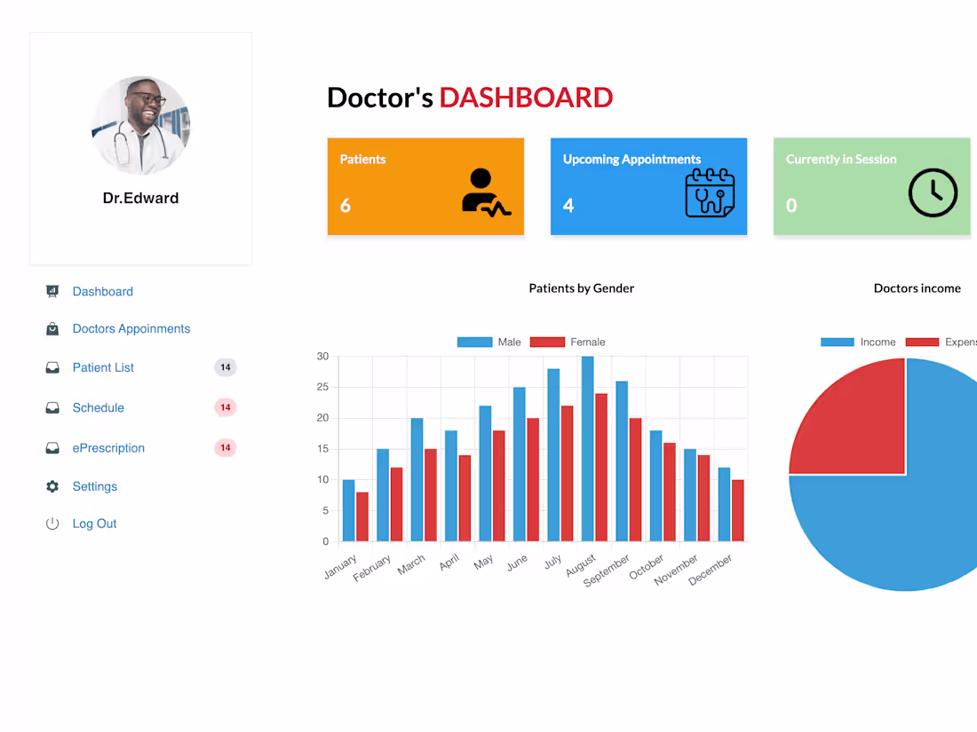 Cover image for Comprehensive Telemedicine Application: Bridging the Healthcare 