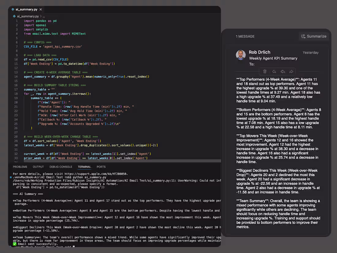 Cover image for AI-Powered Executive Summary Bot