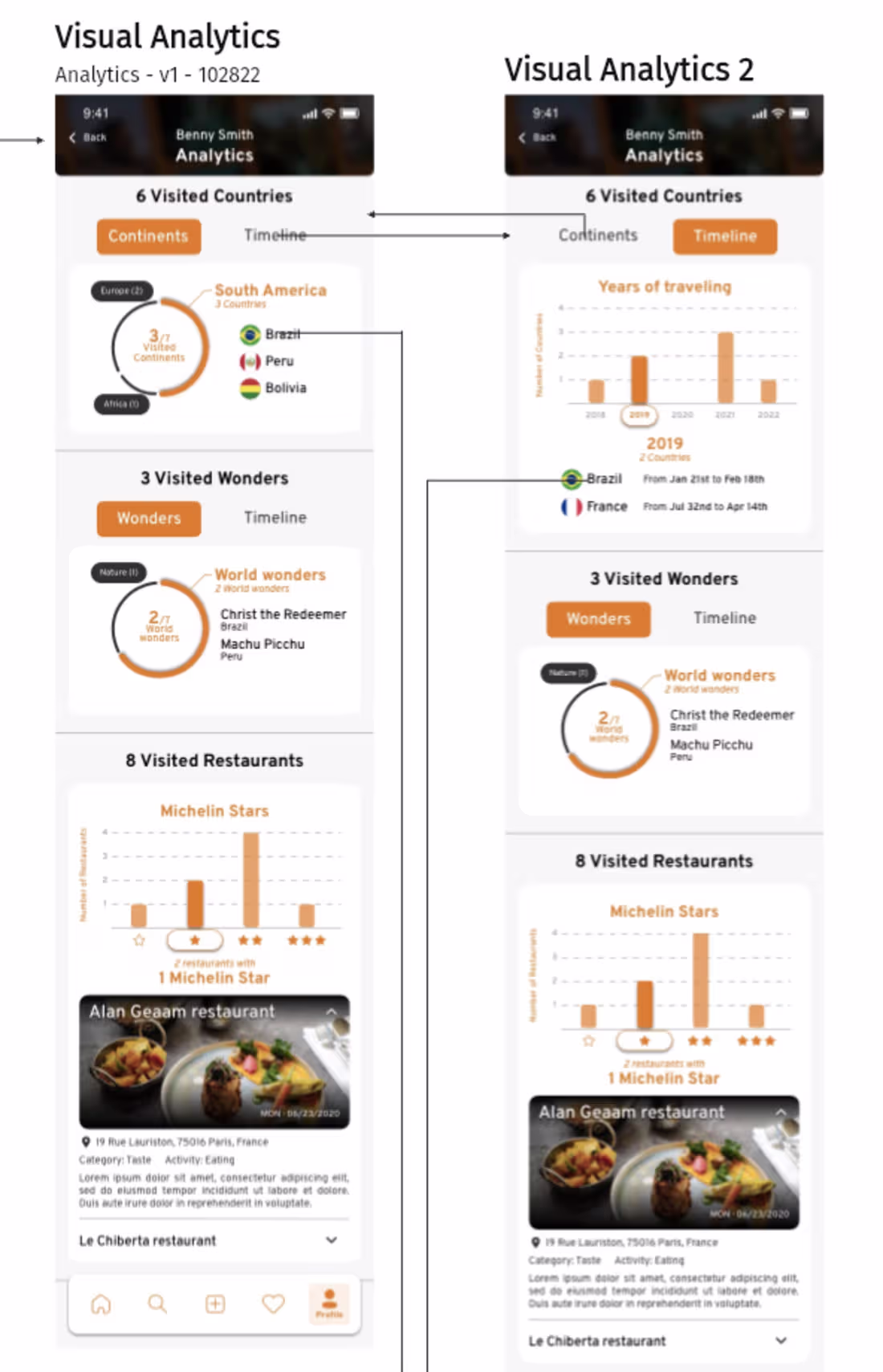 Cover image for Travel App Product Strategy: UI/UX, Branding & Marketing Launch