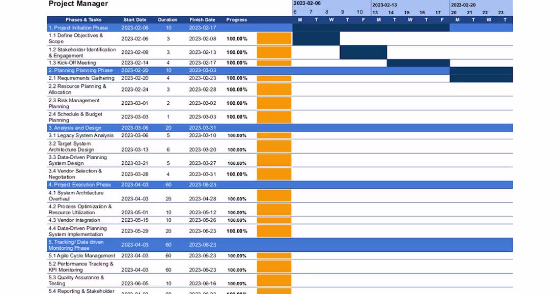 Cover image for WBS OF UPGRADING THE DIGITAL LENDING PLATFORM OF CAKOS VENTURES…