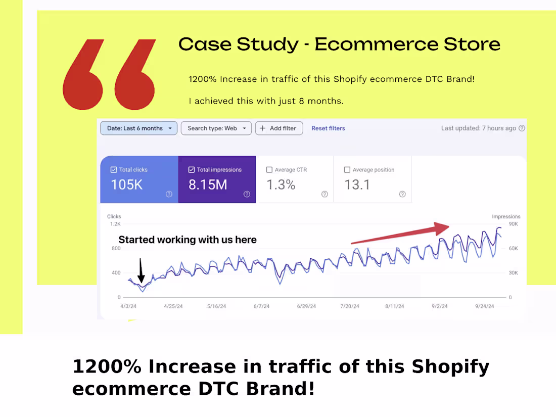 Cover image for SEO Success for Shopify DTC Skincare Brand