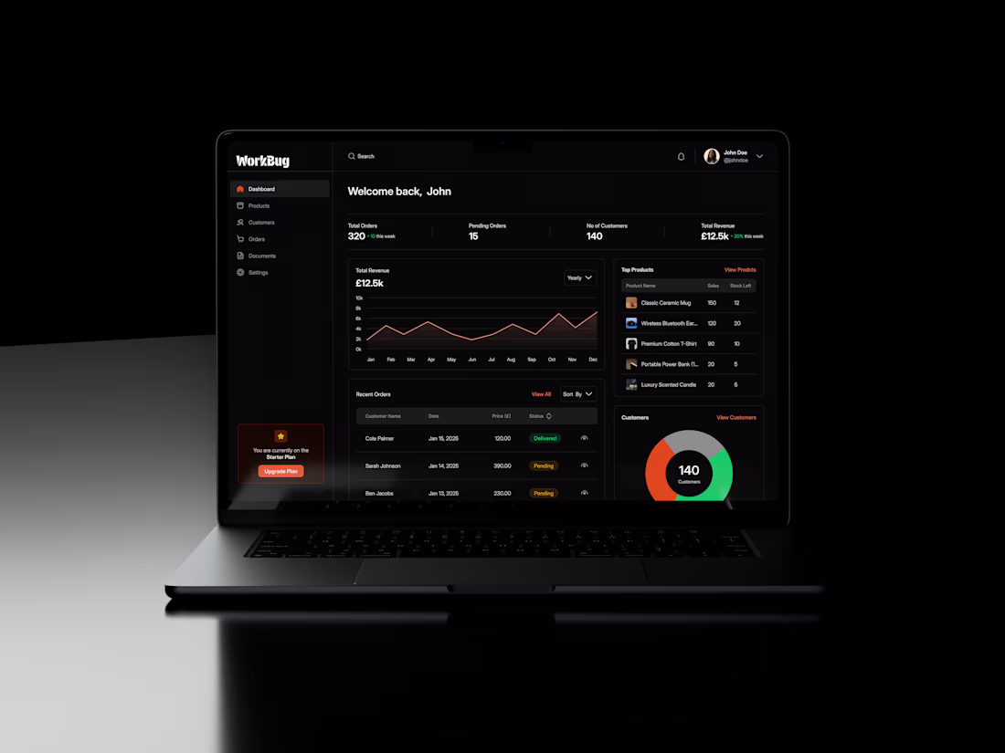 Cover image for Web Platform Design for WorkBug