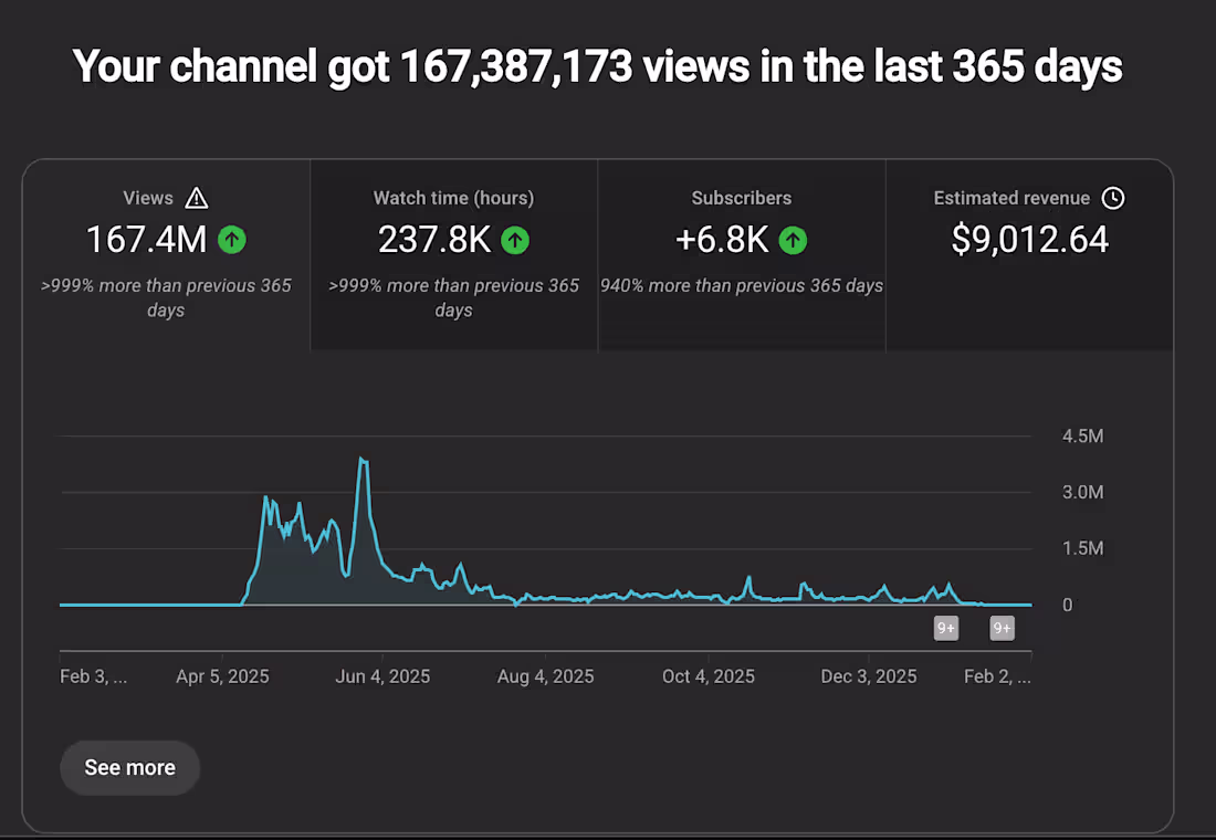 Cover image for Built and scaled YouTube Shorts