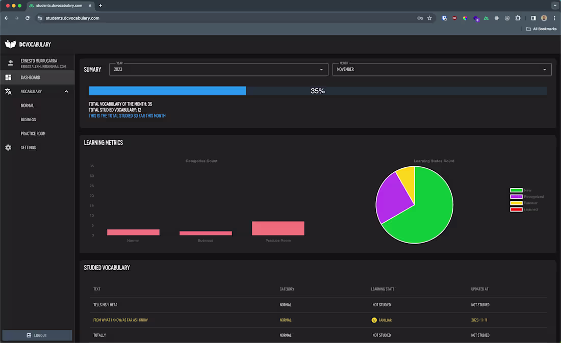 Cover image for DCV's Vocabulary Tracker