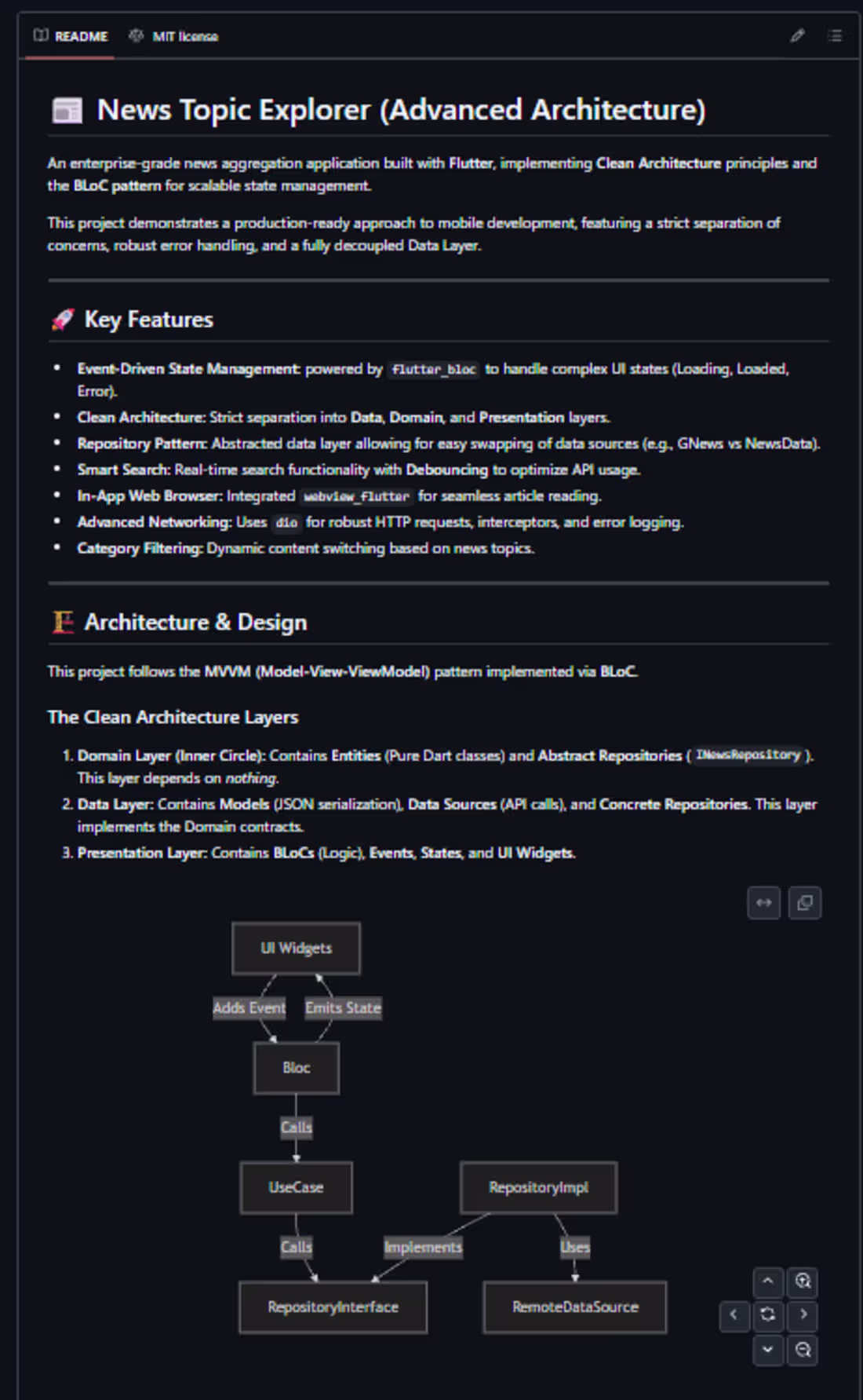 Cover image for Enterprise News Aggregator: Clean Architecture