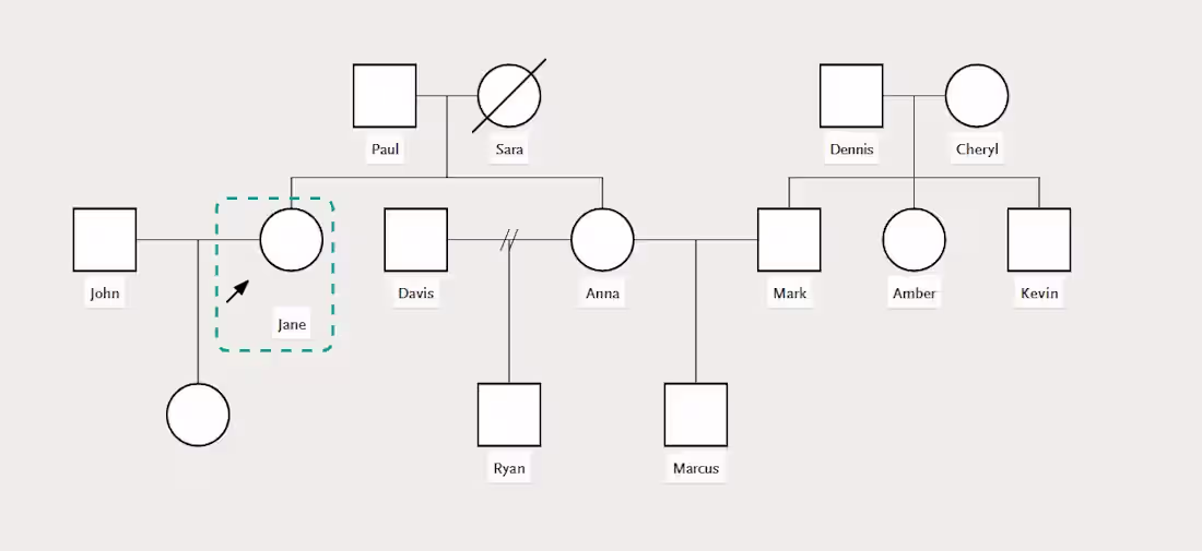 Cover image for A few pedigree charts I have created.