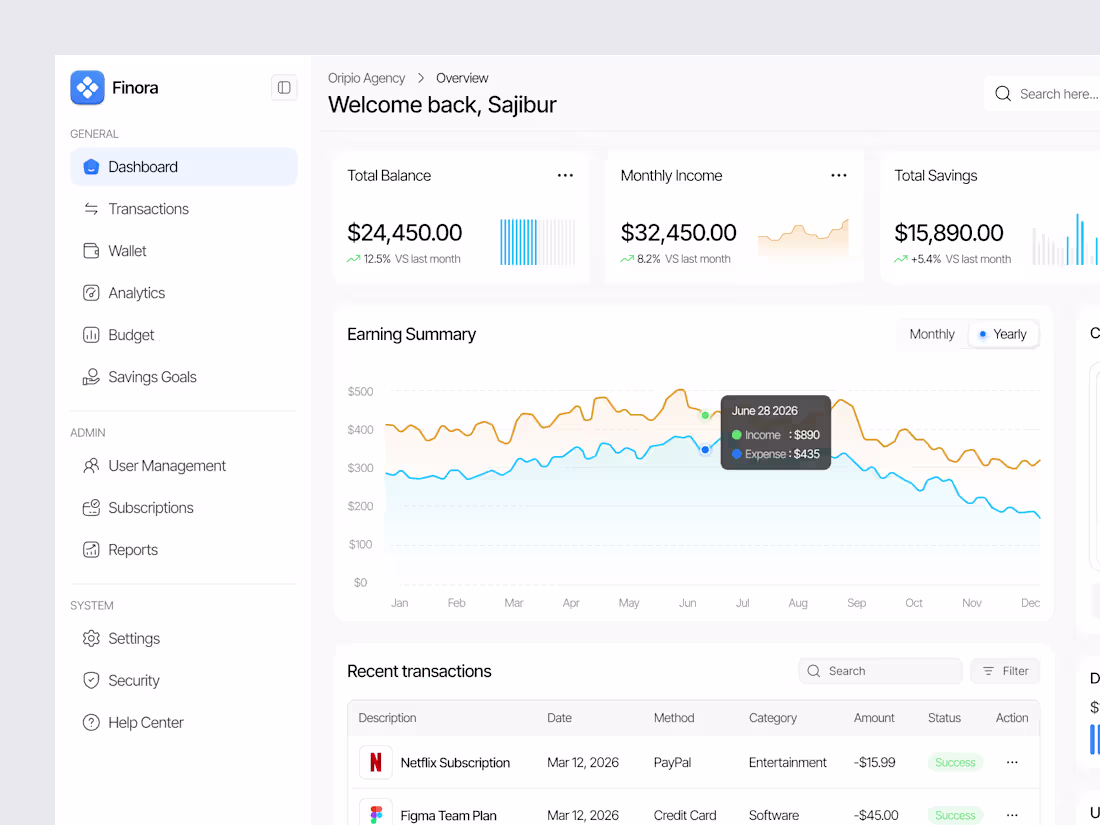 Cover image for Finora - Finance Dashboard