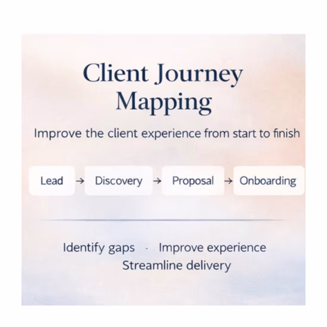 Cover image for Example of mapping the client