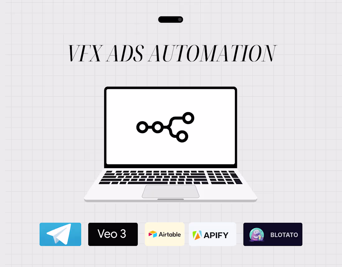 Cover image for Automated VFX Video Ad Creation and Distribution System