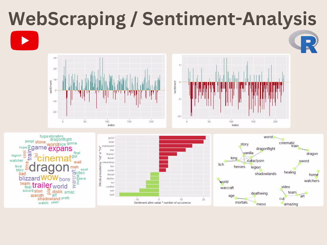 Cover image for YouTube Comments / Sentiment Anlalysis / R

