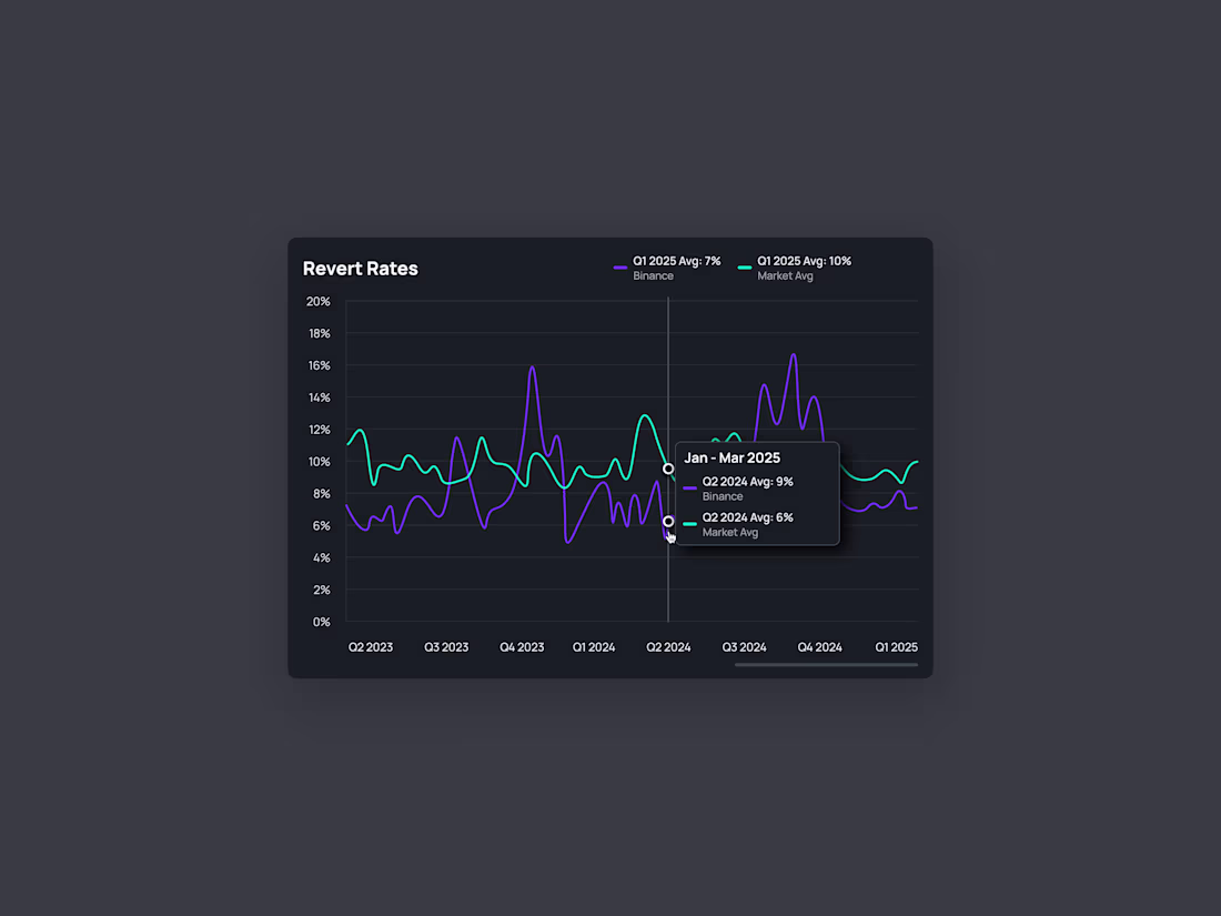 Cover image for Fintech Data Modal - UX UI