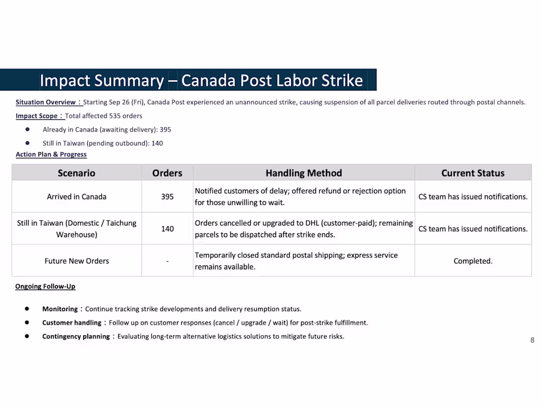 Cover image for Canada Post Strike – Logistics Crisis & Customer Handling