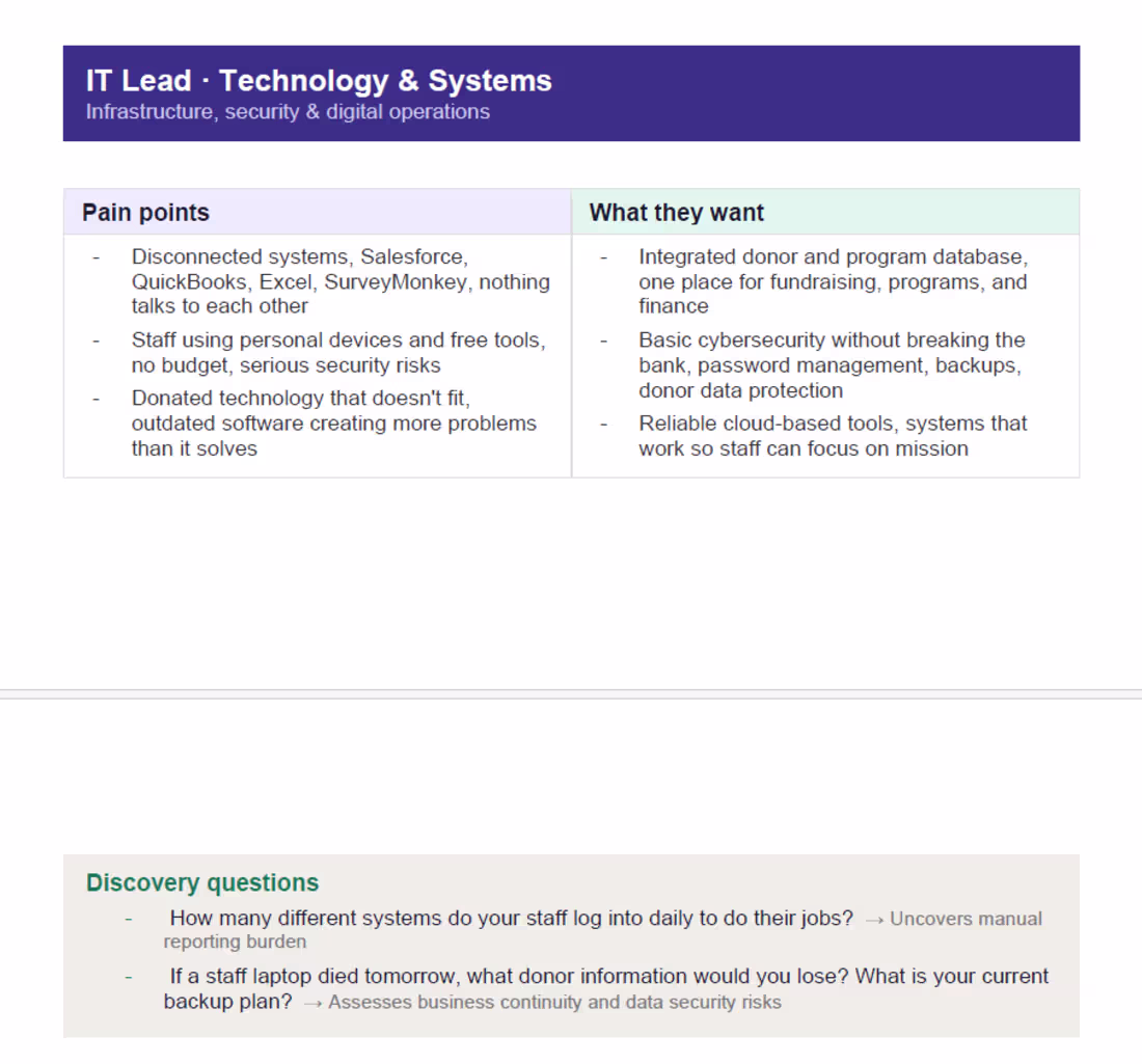 Cover image for Nonprofit IT Lead Buyer Pain