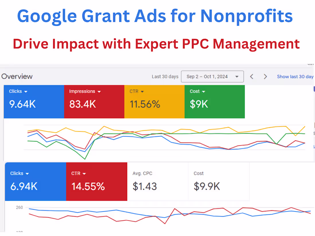 Cover image for Google Ads Set-Up and Management