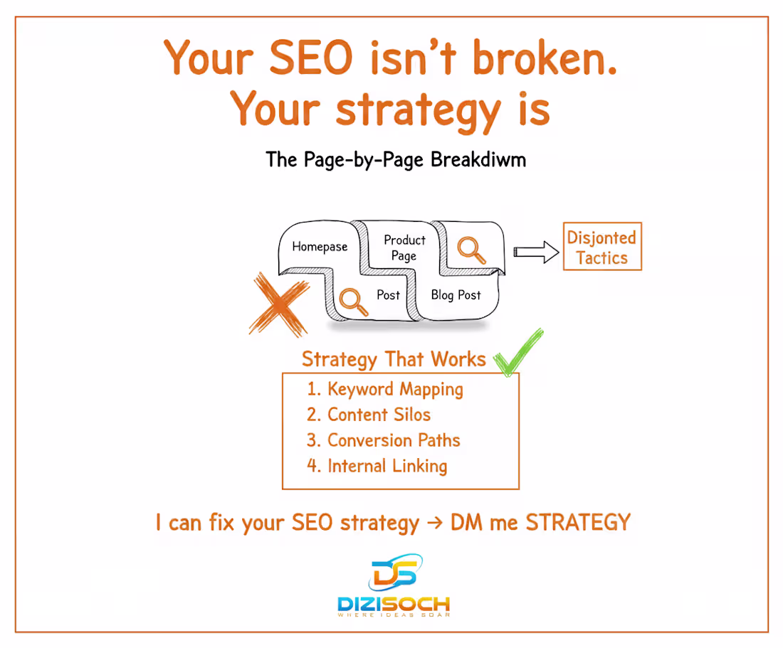 Cover image for Your SEO isn't broken. Your strategy is. THE PROBLEM: Disjoi...
