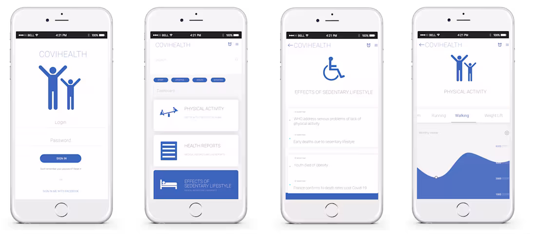 Cover image for Mobile App for Sedentary Lifestyle