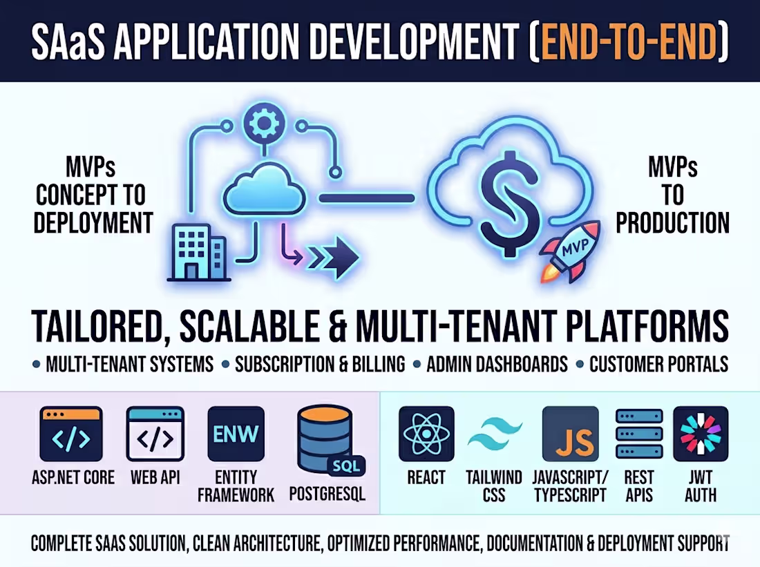 Cover image for SaaS Application Development (End-to-End)