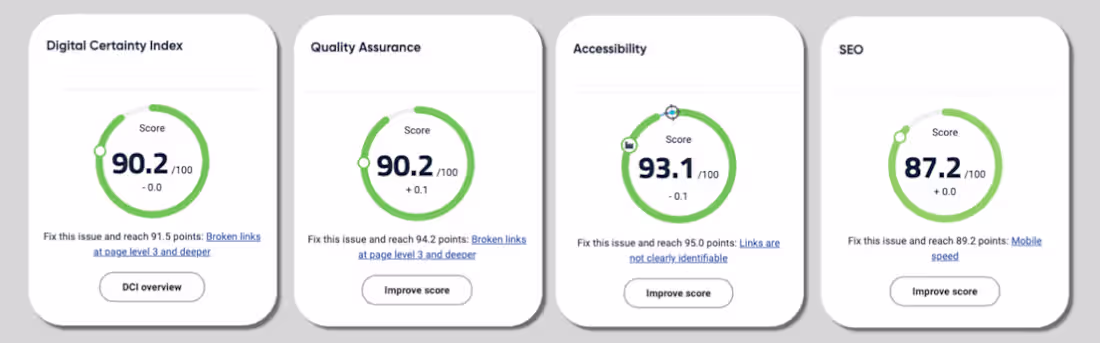 Cover image for Seo based Content Writing