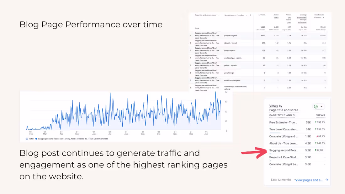 Cover image for SEO Blog Post – Driving Traffic & Engagement for Local Business