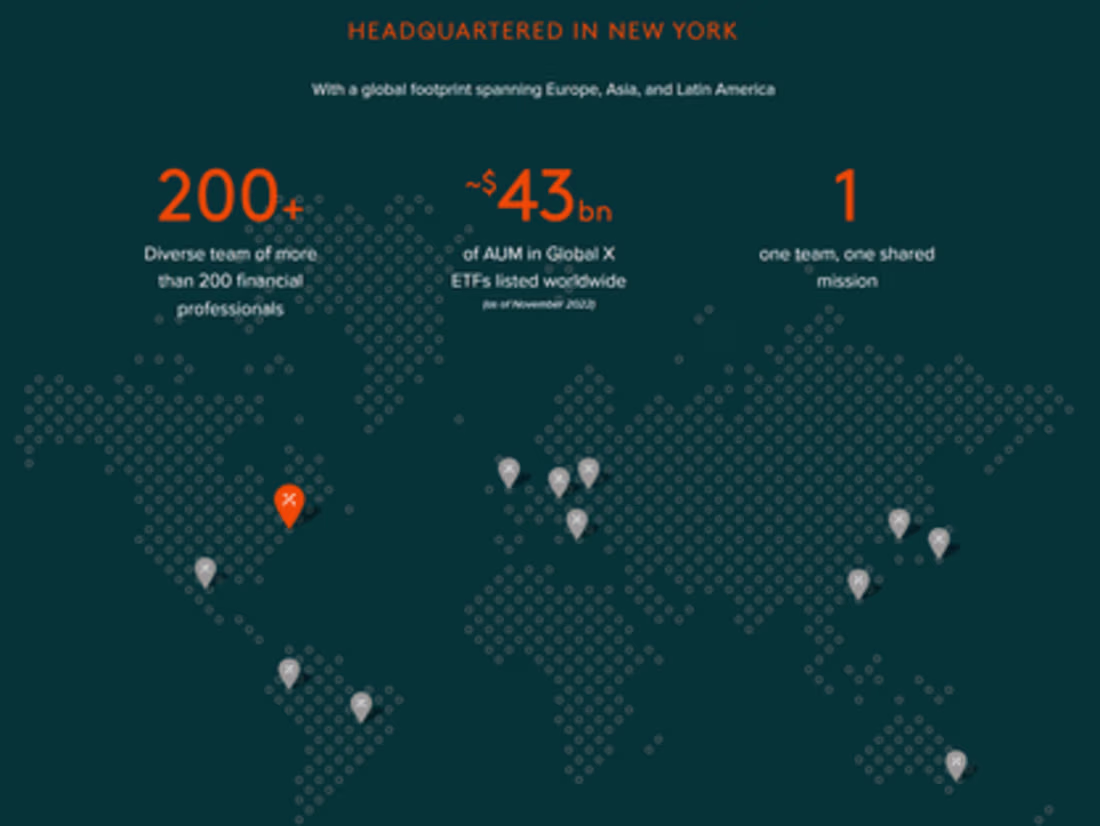 Cover image for Global X ETF