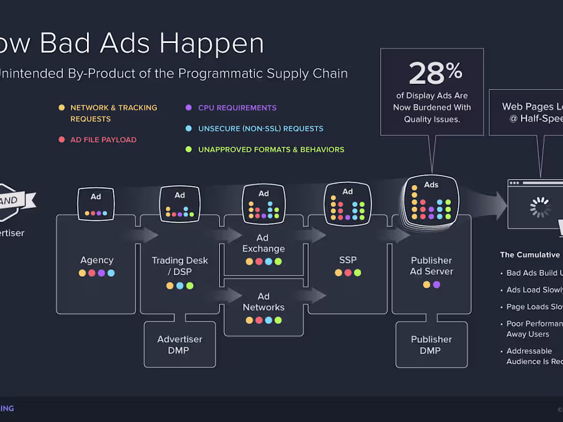 Cover image for Digital Ads Monitoring Technology Infographic