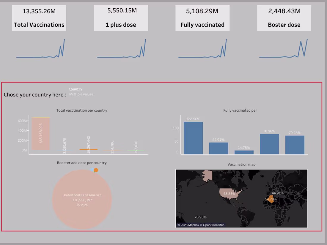 Cover image for Covid-19 Tracker Project