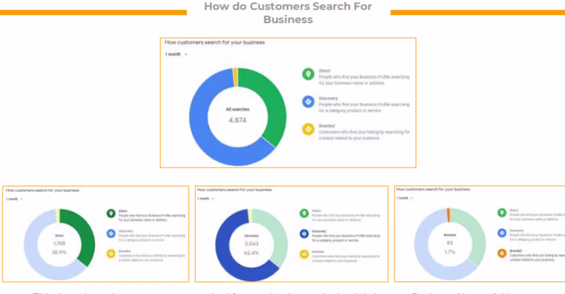 Cover image for SEO Case Study 