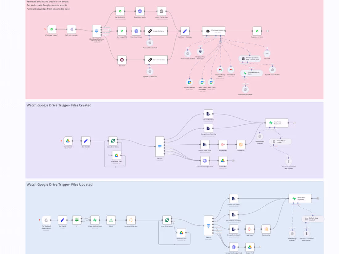 Cover image for Personal AI Chatbot Assistant